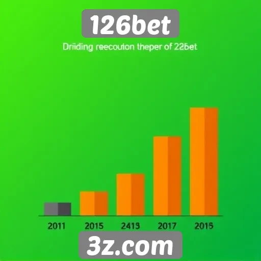 Comparação de bônus oferecidos pelo 126bet e concorrentes